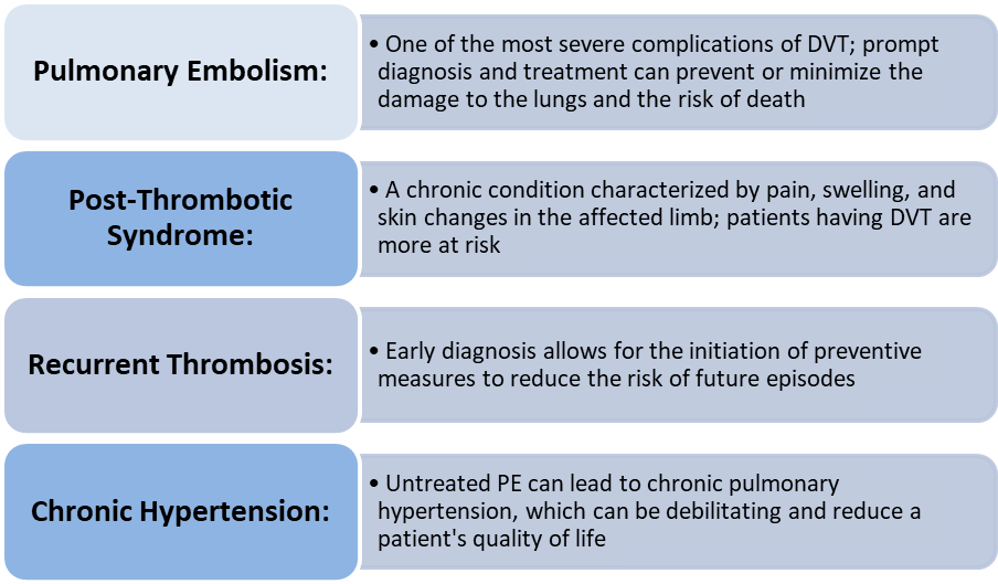 Blog - The Crucial Role of Early Detection in DVT and PE :: Transasia ...