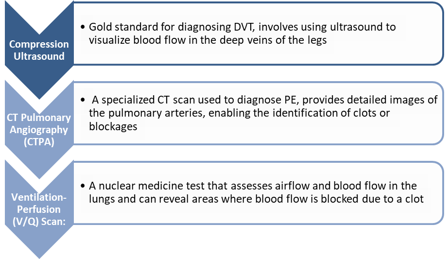 Blog - The Crucial Role of Early Detection in DVT and PE :: Transasia ...